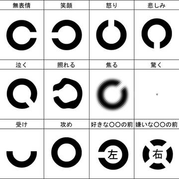image response, expression practice, needs to be appreciated more / 視力検査で表情練習
