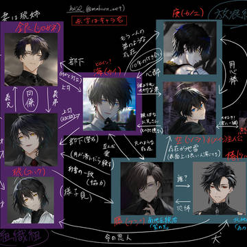 original, creation, black hair / 相関図